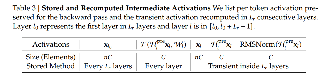 图片[39]-刚刚，DeepSeek扔出大杀器，梁文锋署名！暴力优化AI架构-AI Express News