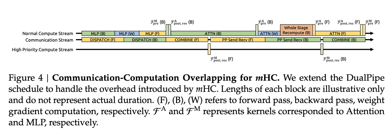 图片[42]-刚刚，DeepSeek扔出大杀器，梁文锋署名！暴力优化AI架构-AI Express News