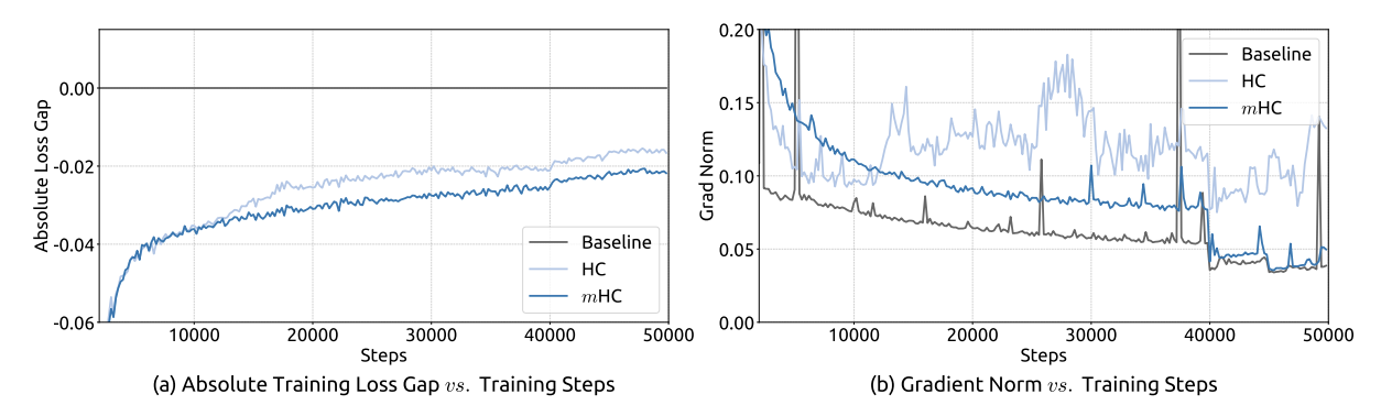 图片[45]-刚刚，DeepSeek扔出大杀器，梁文锋署名！暴力优化AI架构-AI Express News