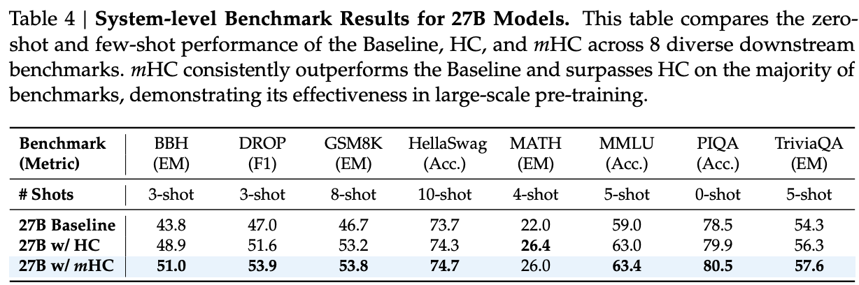 图片[46]-刚刚，DeepSeek扔出大杀器，梁文锋署名！暴力优化AI架构-AI Express News