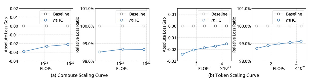 图片[47]-刚刚，DeepSeek扔出大杀器，梁文锋署名！暴力优化AI架构-AI Express News