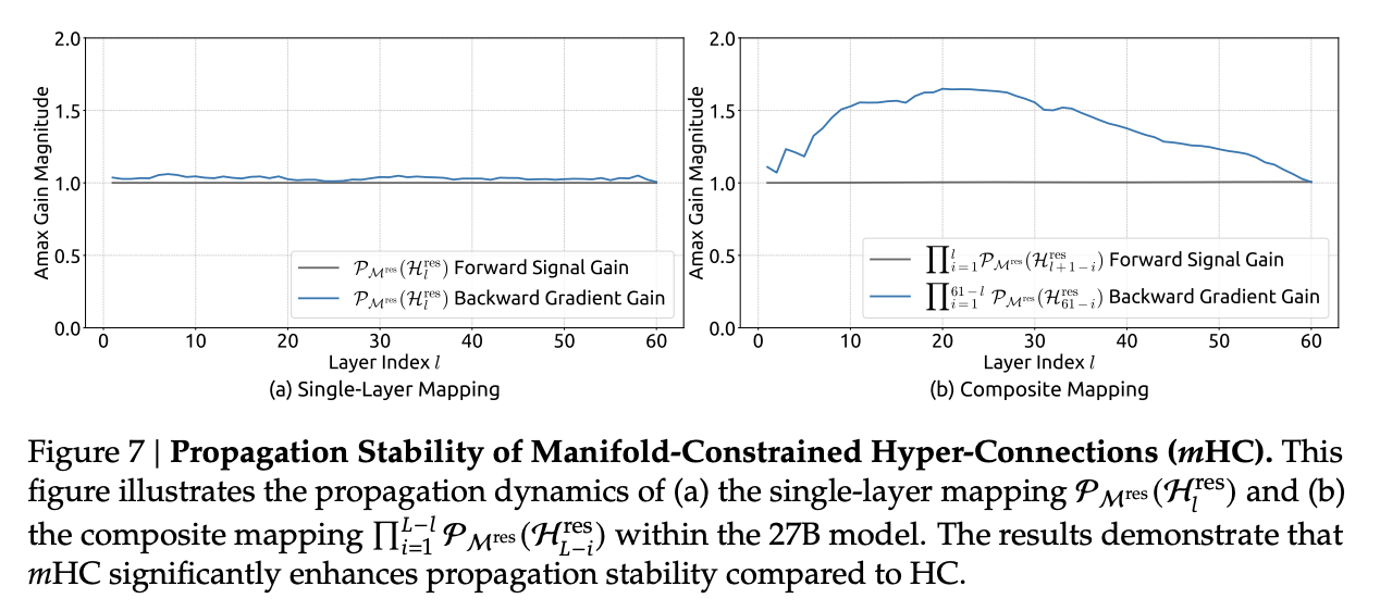 图片[48]-刚刚，DeepSeek扔出大杀器，梁文锋署名！暴力优化AI架构-AI Express News