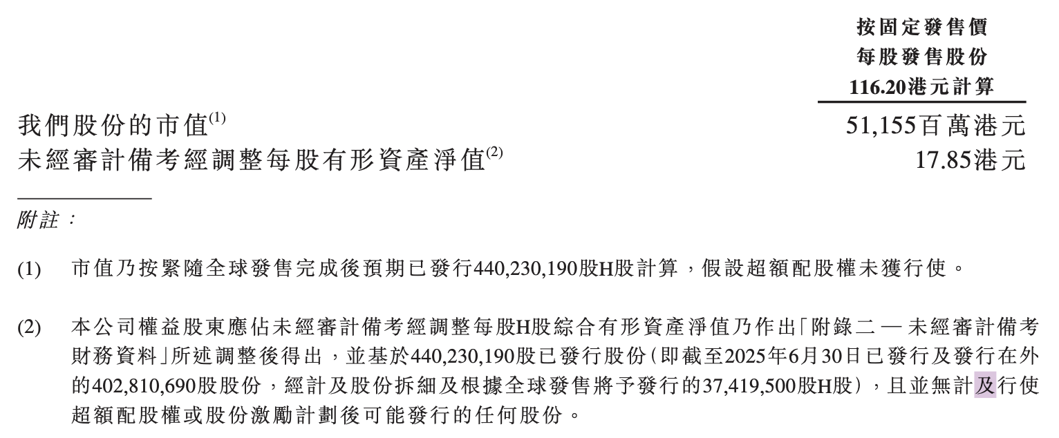 图片[3]-亏损 62 亿、收入 7 亿、算力成本 30 亿：市值 460 亿-AI Express News