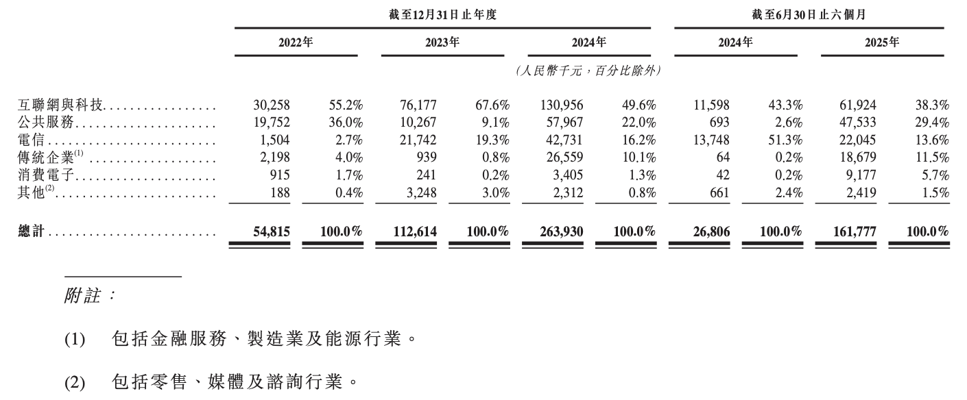 图片[10]-亏损 62 亿、收入 7 亿、算力成本 30 亿：市值 460 亿-AI Express News