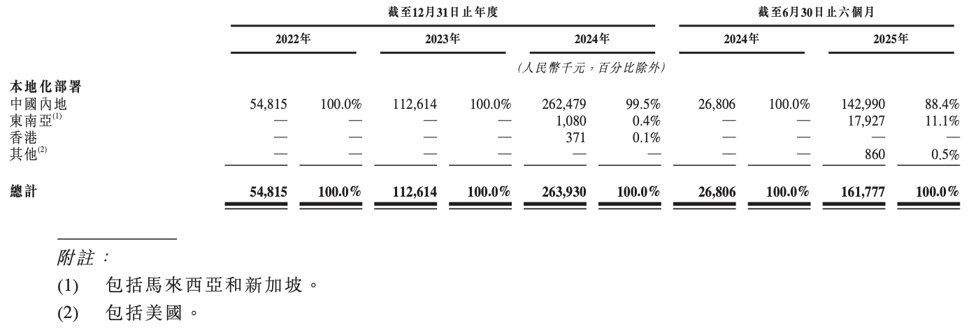 图片[11]-亏损 62 亿、收入 7 亿、算力成本 30 亿：市值 460 亿-AI Express News