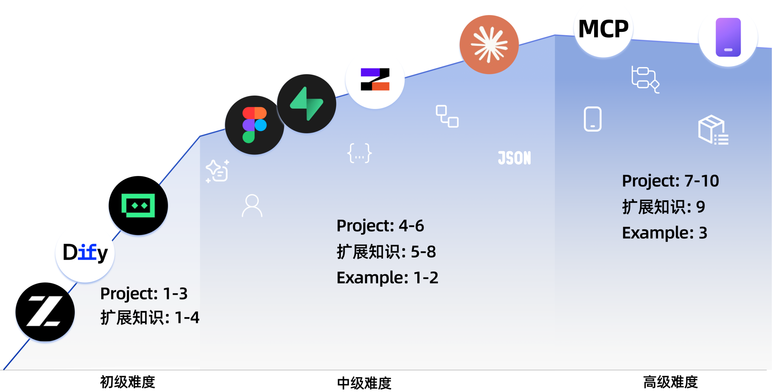 图片[2]-《Easy-Vibe》项目正式发布，一起学习真正的Vibe Coding！-AI Express News