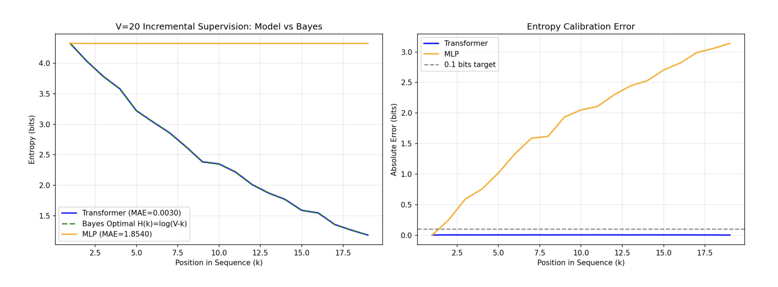 图片[31]-优化即几何，几何即推理：用数学终结Transformer的黑盒时代-AI Express News