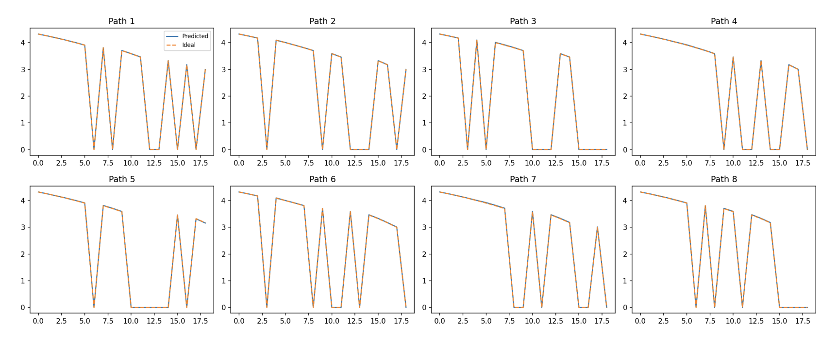 图片[32]-优化即几何，几何即推理：用数学终结Transformer的黑盒时代-AI Express News
