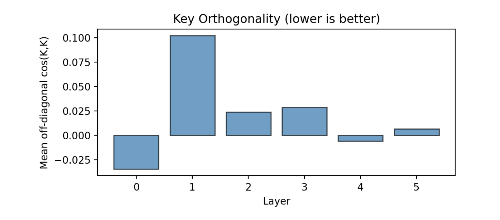 图片[48]-优化即几何，几何即推理：用数学终结Transformer的黑盒时代-AI Express News