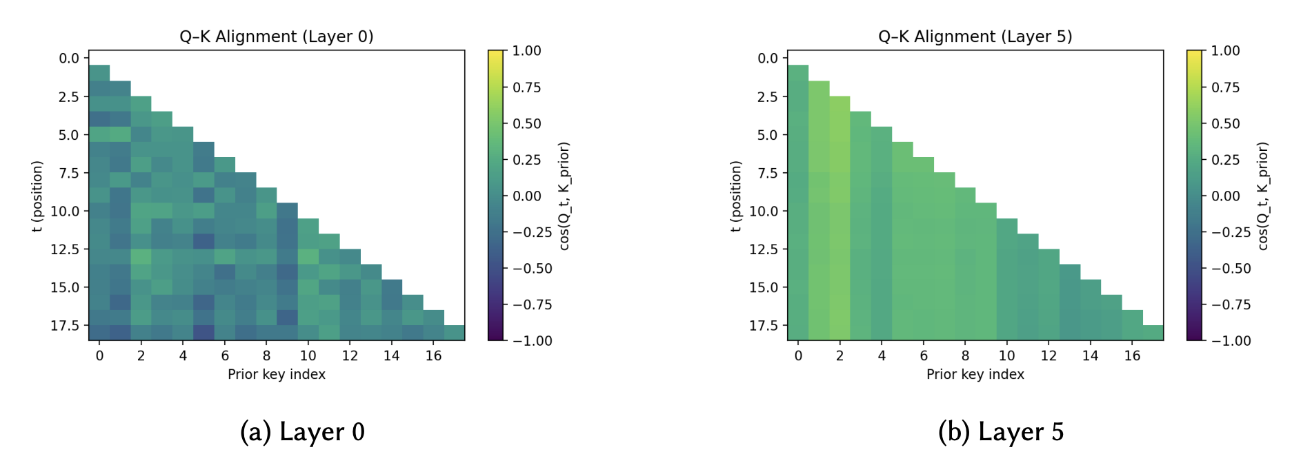 图片[68]-优化即几何，几何即推理：用数学终结Transformer的黑盒时代-AI Express News