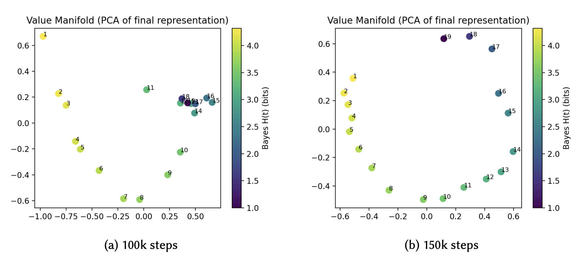 图片[69]-优化即几何，几何即推理：用数学终结Transformer的黑盒时代-AI Express News