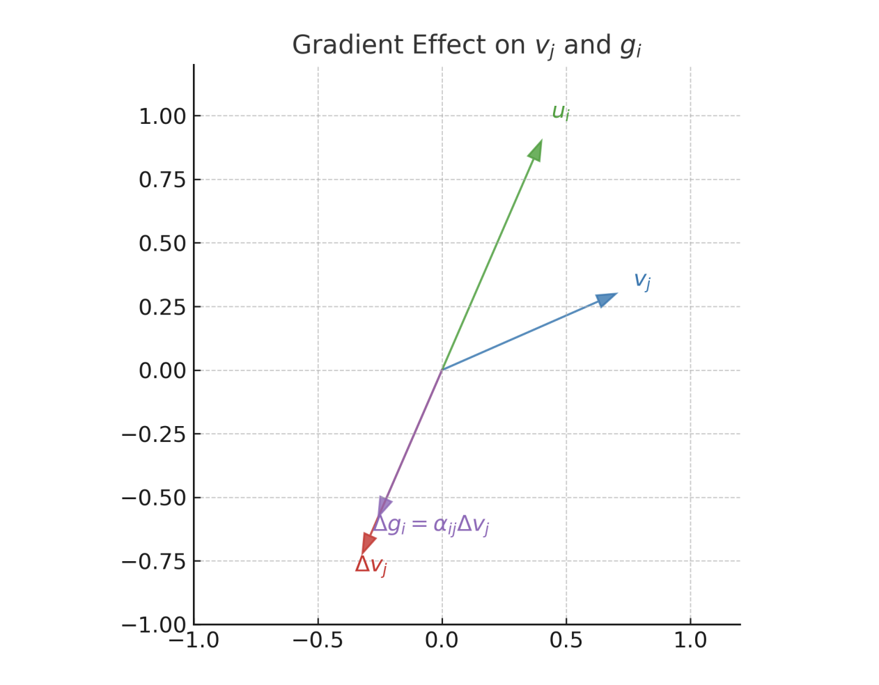 图片[118]-优化即几何，几何即推理：用数学终结Transformer的黑盒时代-AI Express News