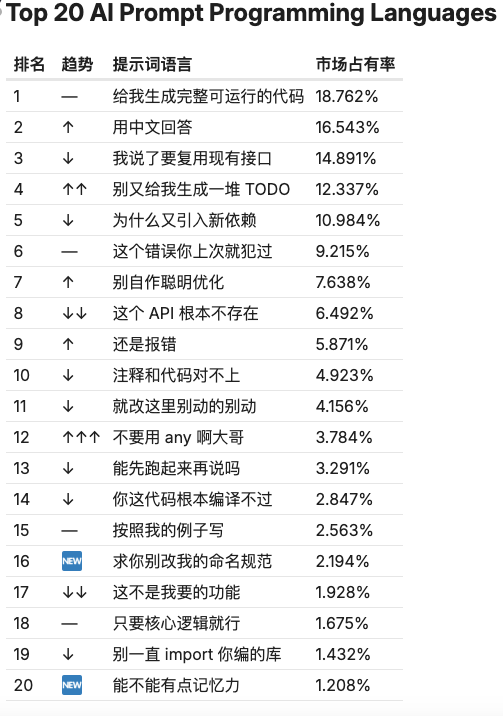 图片[4]-AI编程的残酷真相：为什么说Spec Coding是2026年最大的趋势？-AI Express News