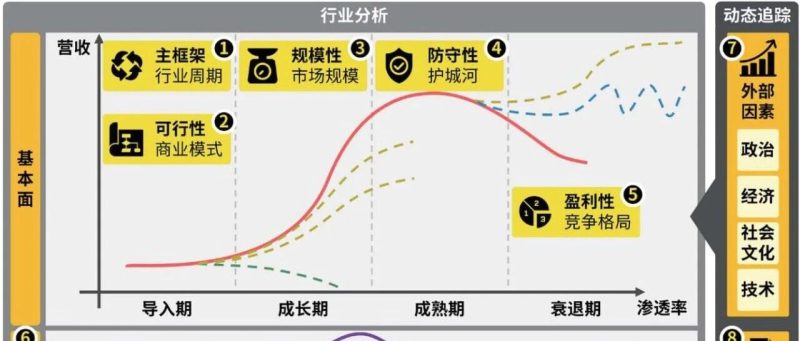 读完《如何快速了解一个行业》的三点干货-AI Express News