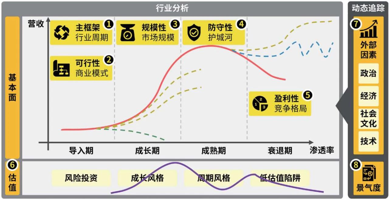 图片[1]-读完《如何快速了解一个行业》的三点干货-AI Express News