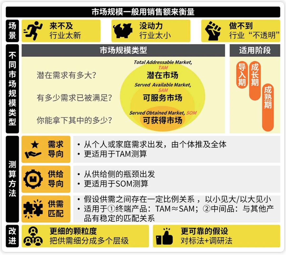 图片[2]-读完《如何快速了解一个行业》的三点干货-AI Express News