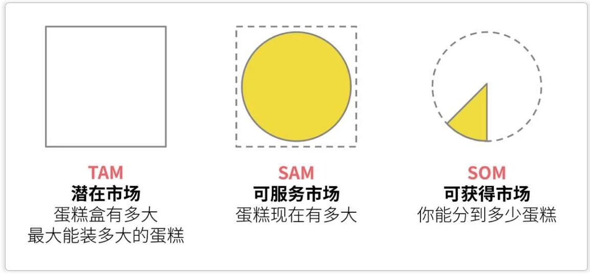 图片[3]-读完《如何快速了解一个行业》的三点干货-AI Express News
