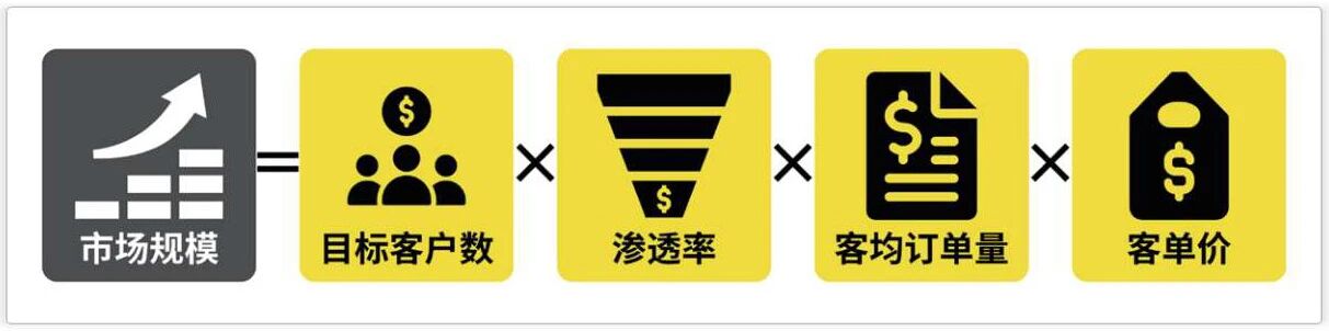 图片[5]-读完《如何快速了解一个行业》的三点干货-AI Express News