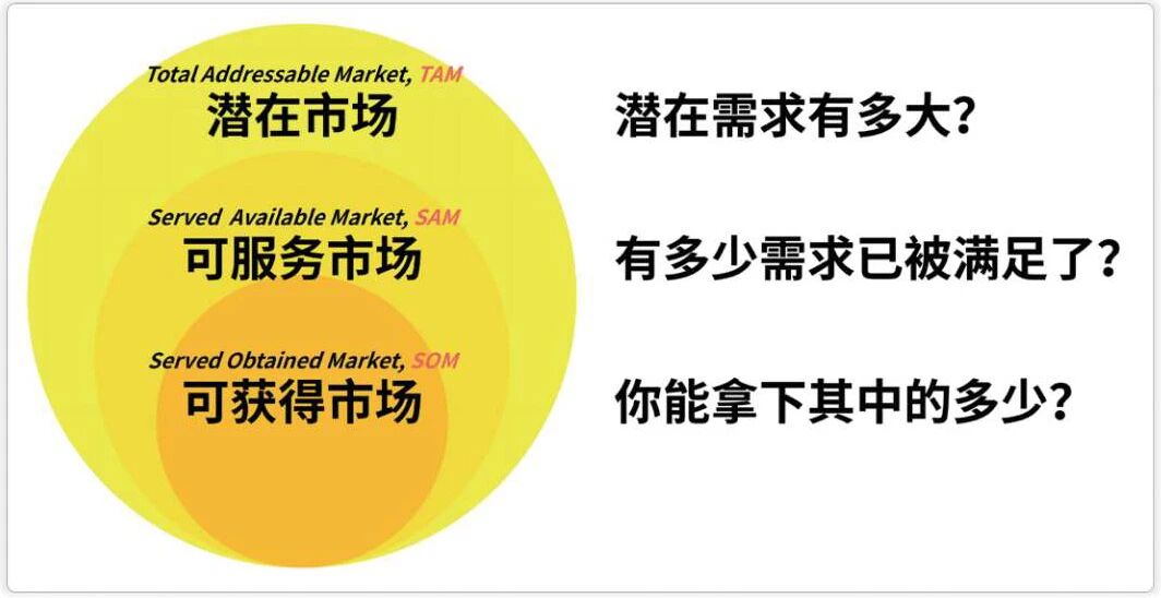 图片[4]-读完《如何快速了解一个行业》的三点干货-AI Express News