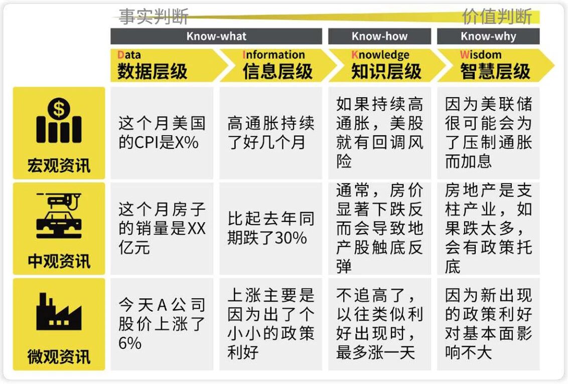 图片[6]-读完《如何快速了解一个行业》的三点干货-AI Express News
