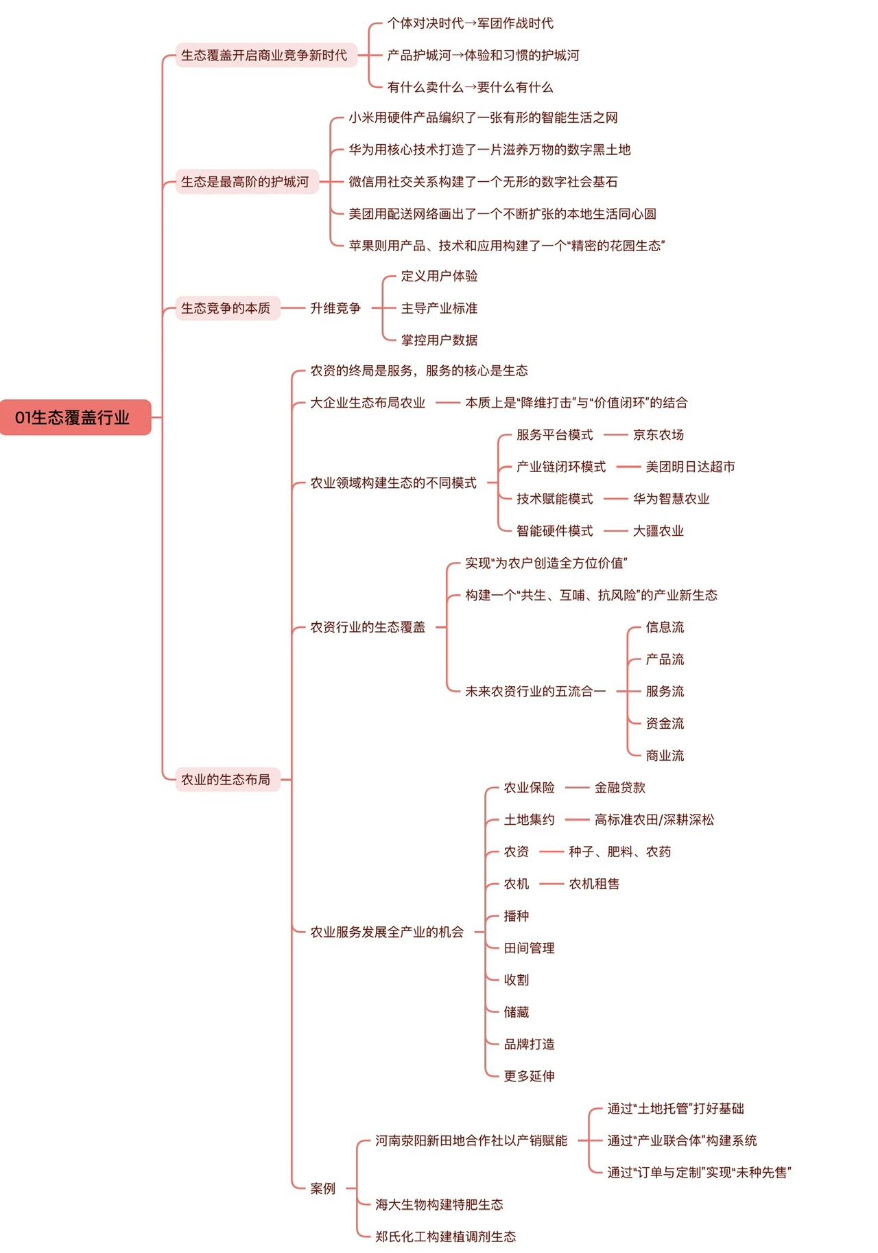 图片[3]-《2025冯卫东年度演讲：2030年的样子》大梳理-AI Express News