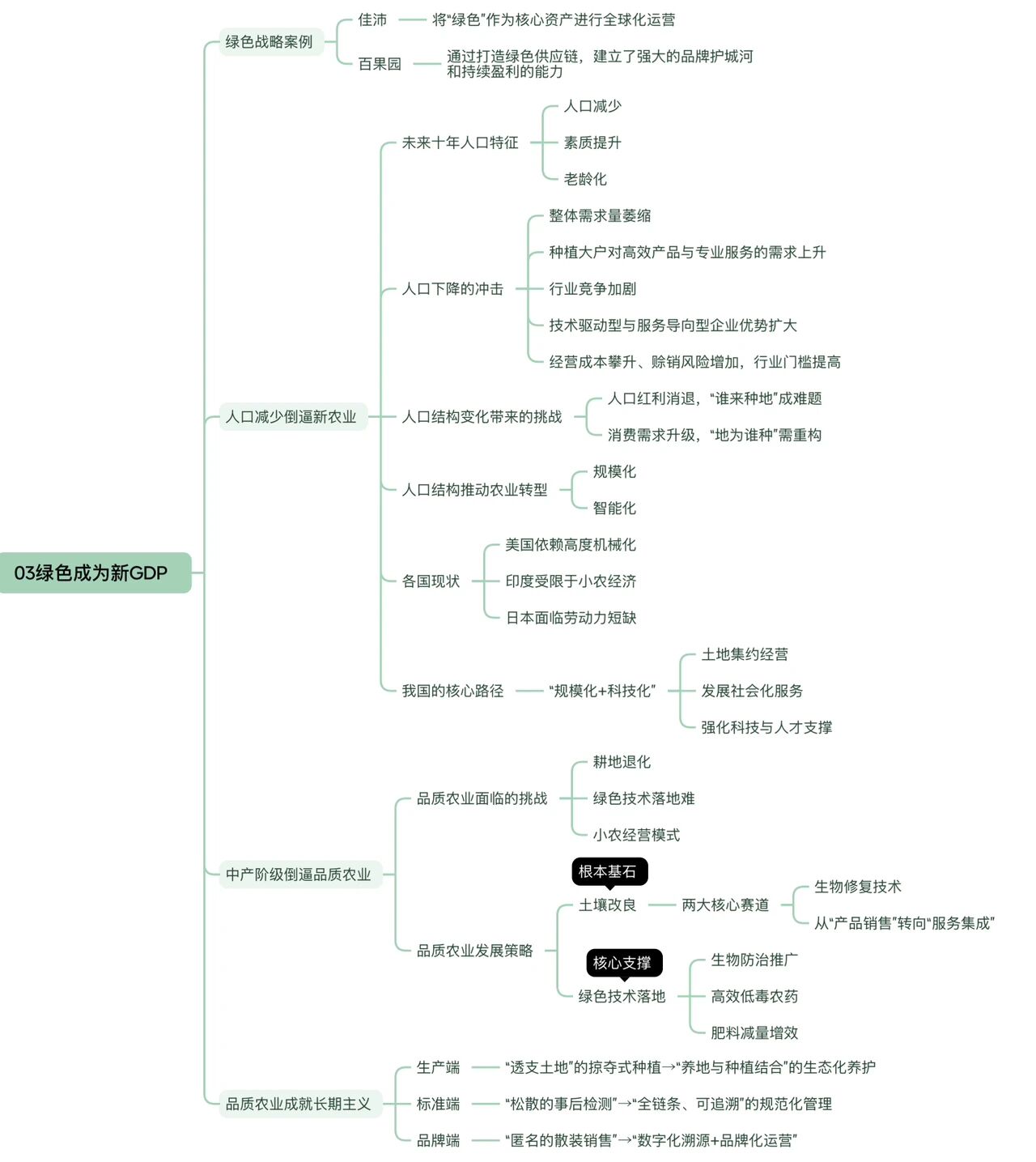 图片[5]-《2025冯卫东年度演讲：2030年的样子》大梳理-AI Express News