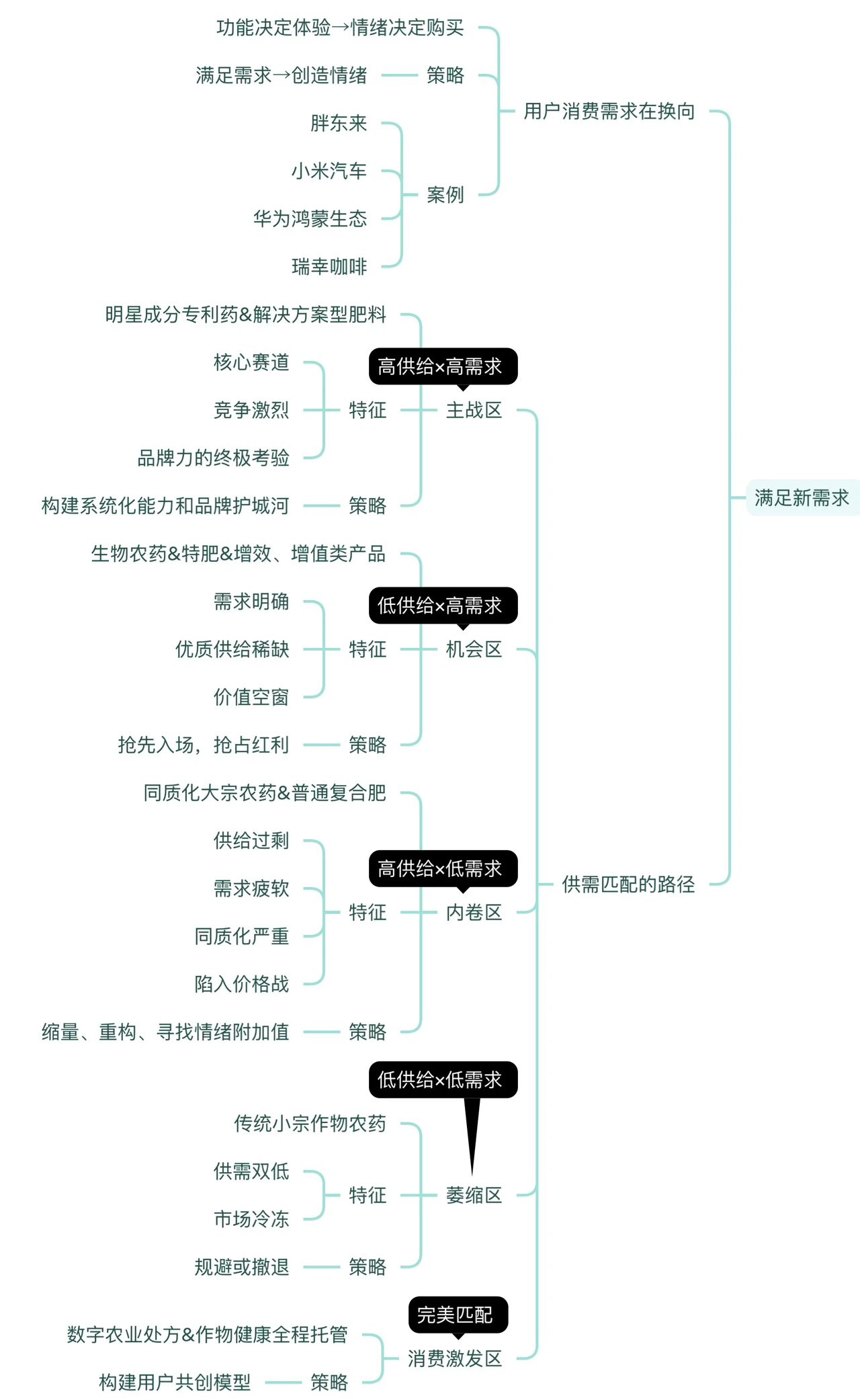 图片[6]-《2025冯卫东年度演讲：2030年的样子》大梳理-AI Express News