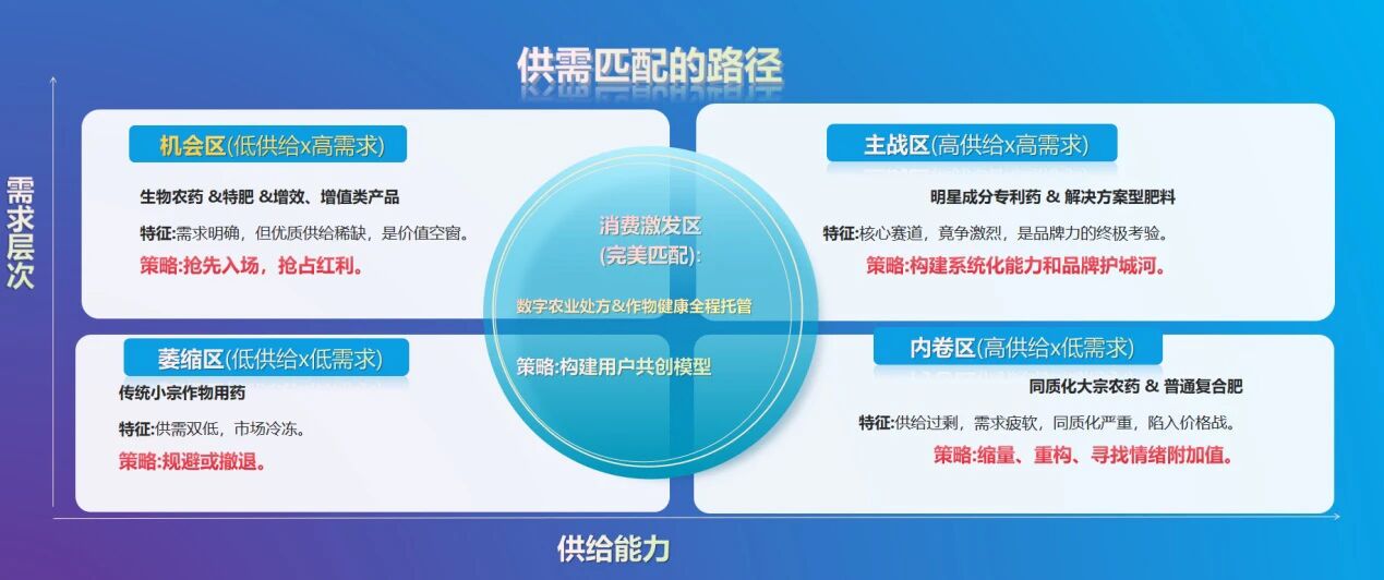 图片[7]-《2025冯卫东年度演讲：2030年的样子》大梳理-AI Express News