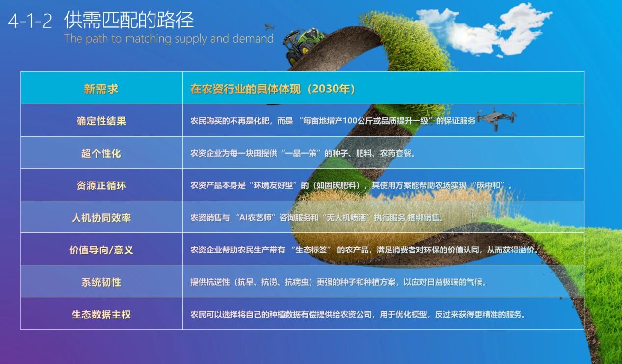 图片[8]-《2025冯卫东年度演讲：2030年的样子》大梳理-AI Express News