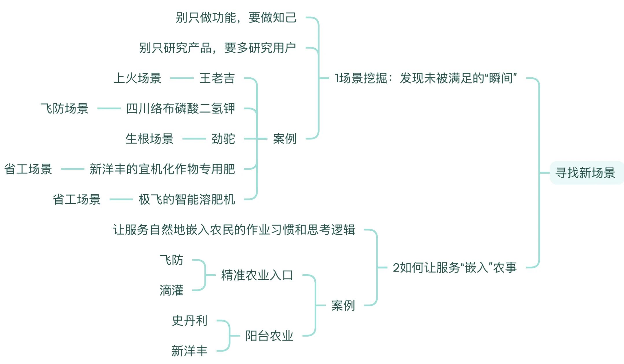 图片[9]-《2025冯卫东年度演讲：2030年的样子》大梳理-AI Express News