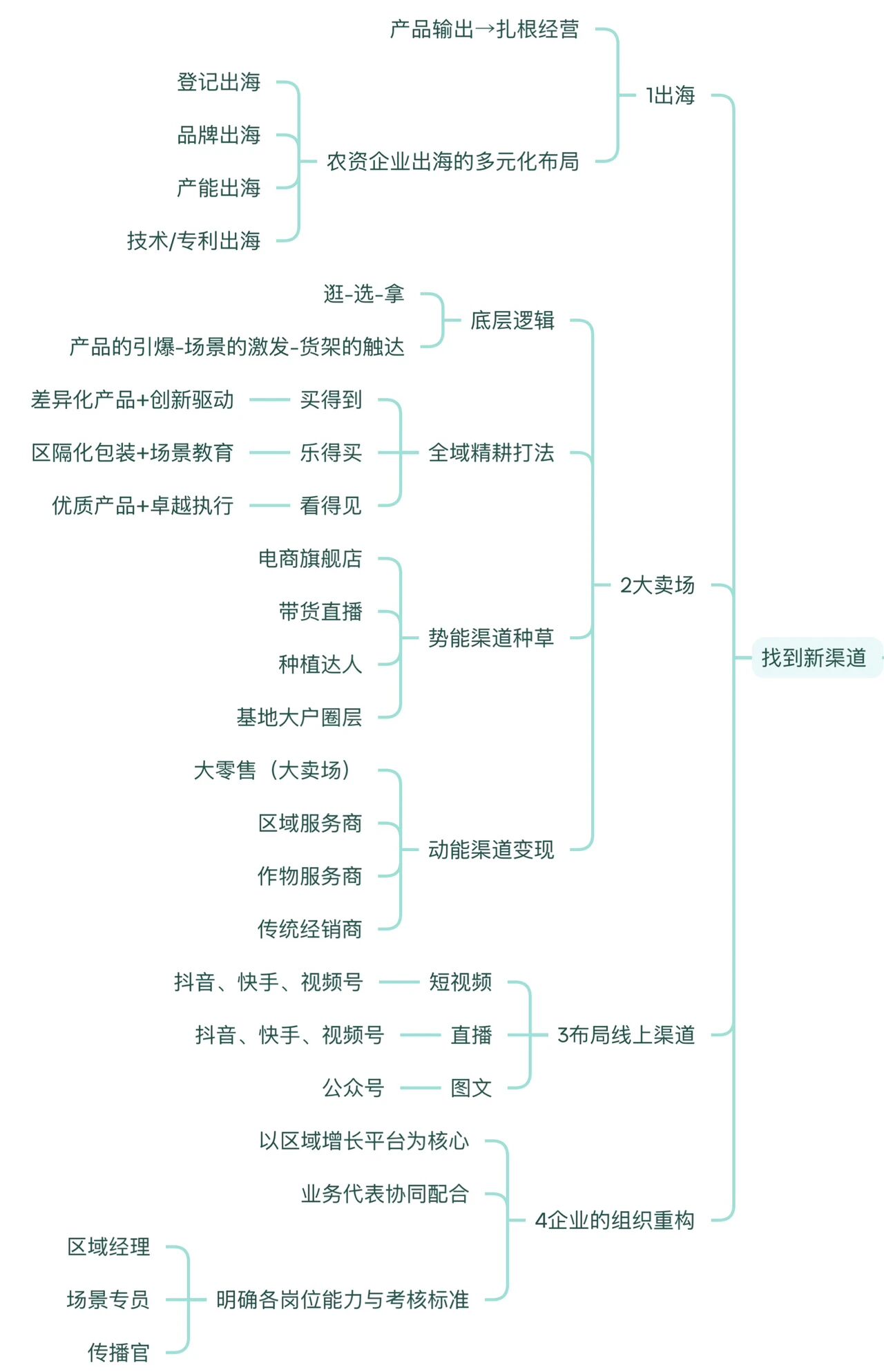图片[10]-《2025冯卫东年度演讲：2030年的样子》大梳理-AI Express News