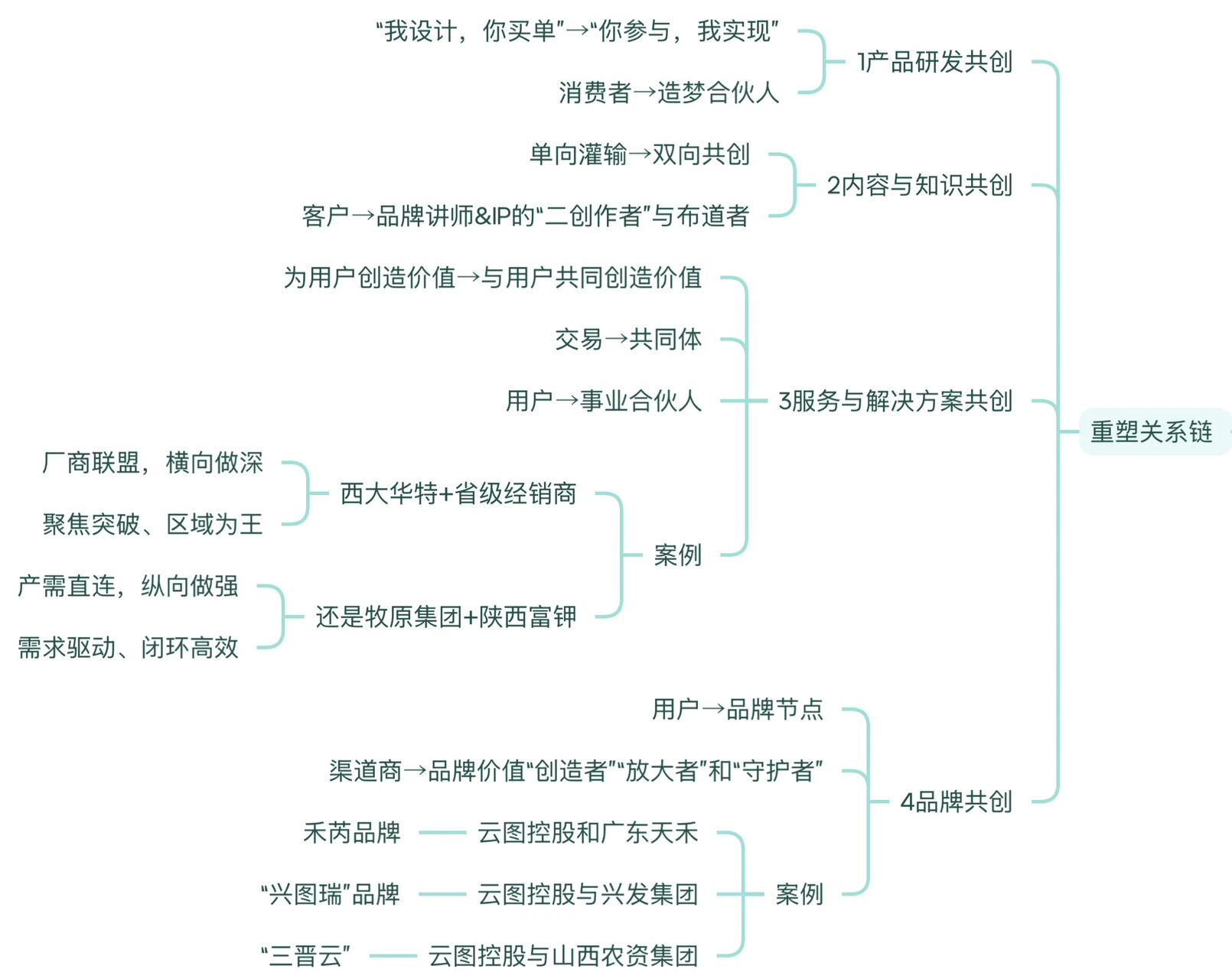 图片[12]-《2025冯卫东年度演讲：2030年的样子》大梳理-AI Express News