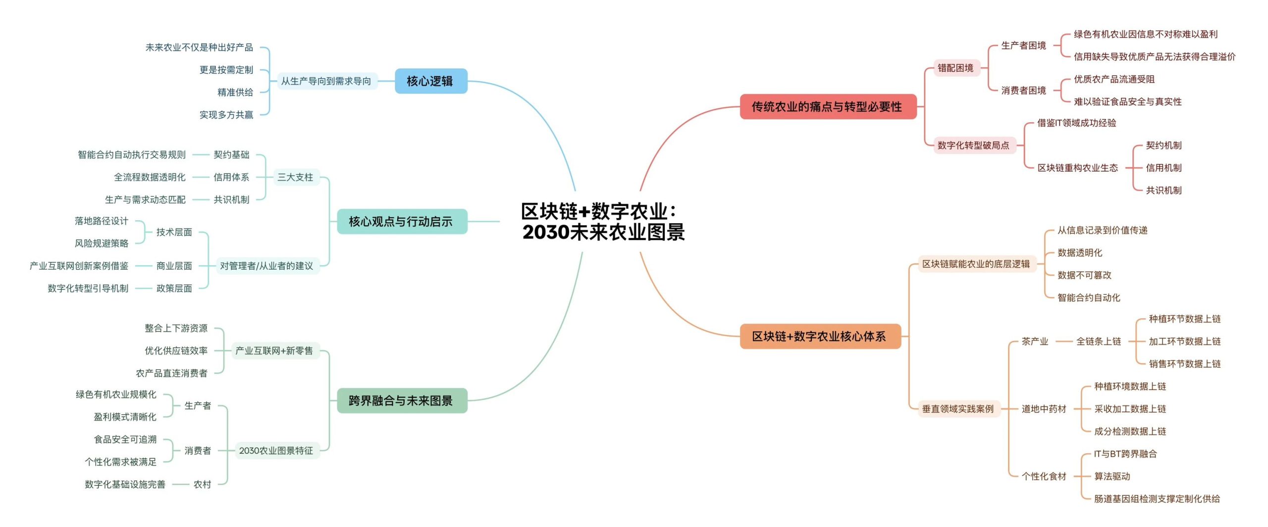 图片[15]-《2025冯卫东年度演讲：2030年的样子》大梳理-AI Express News