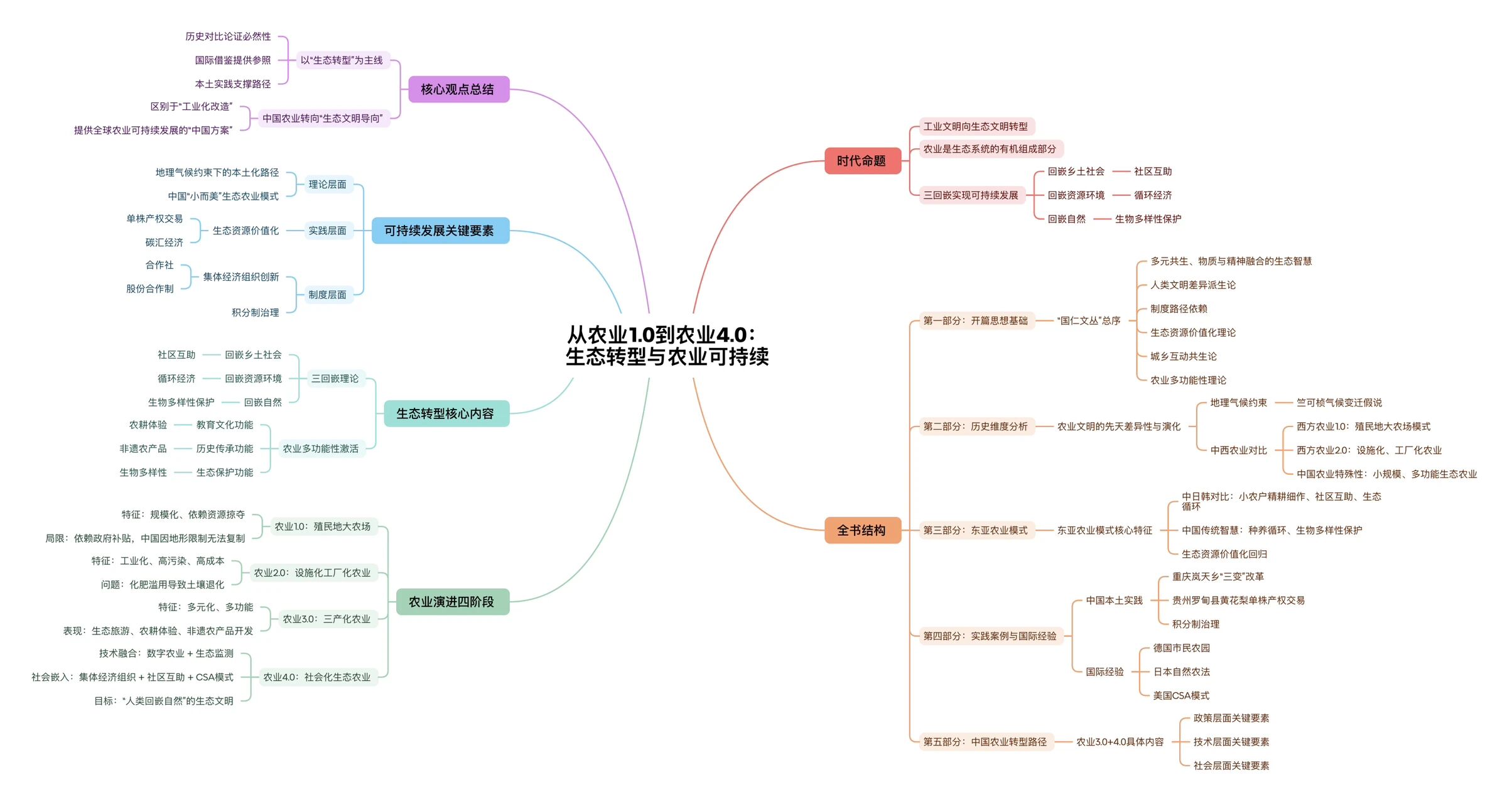图片[17]-《2025冯卫东年度演讲：2030年的样子》大梳理-AI Express News