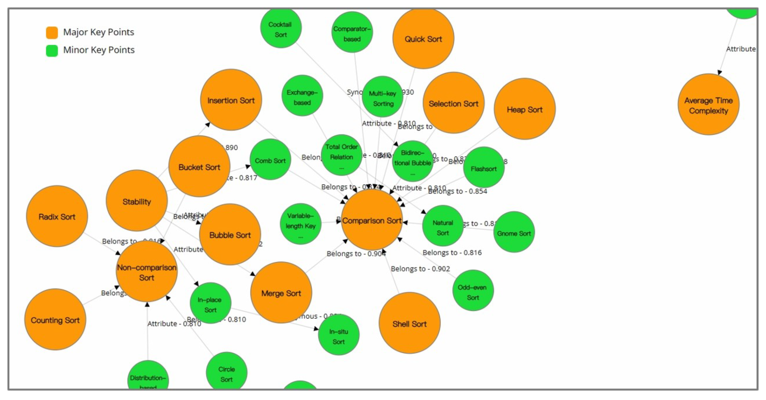 图片[1]-职业教育到底需不需要“知识图谱”？-AI Express News