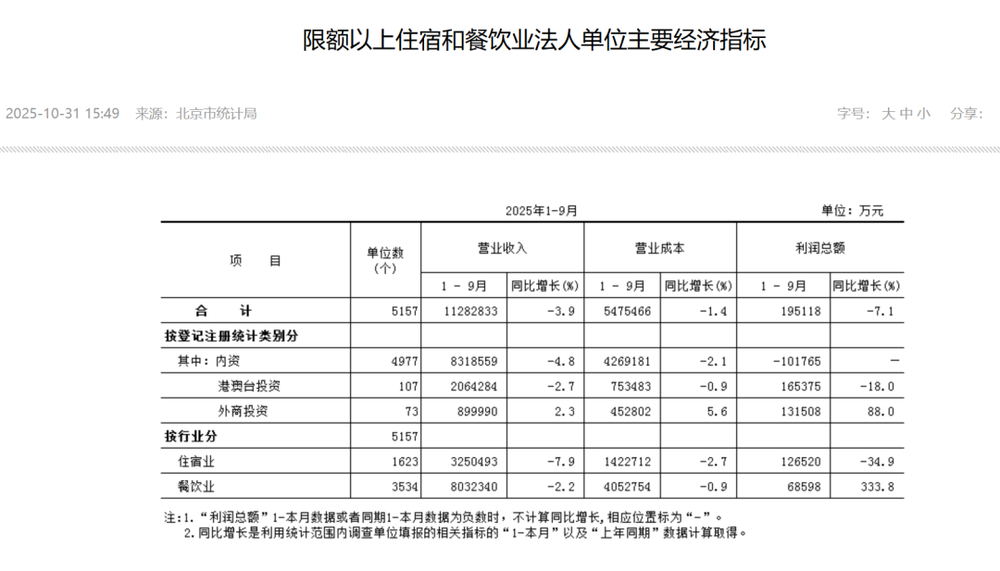 图片[3]-2025，中国旅游消费彻底变了-AI Express News