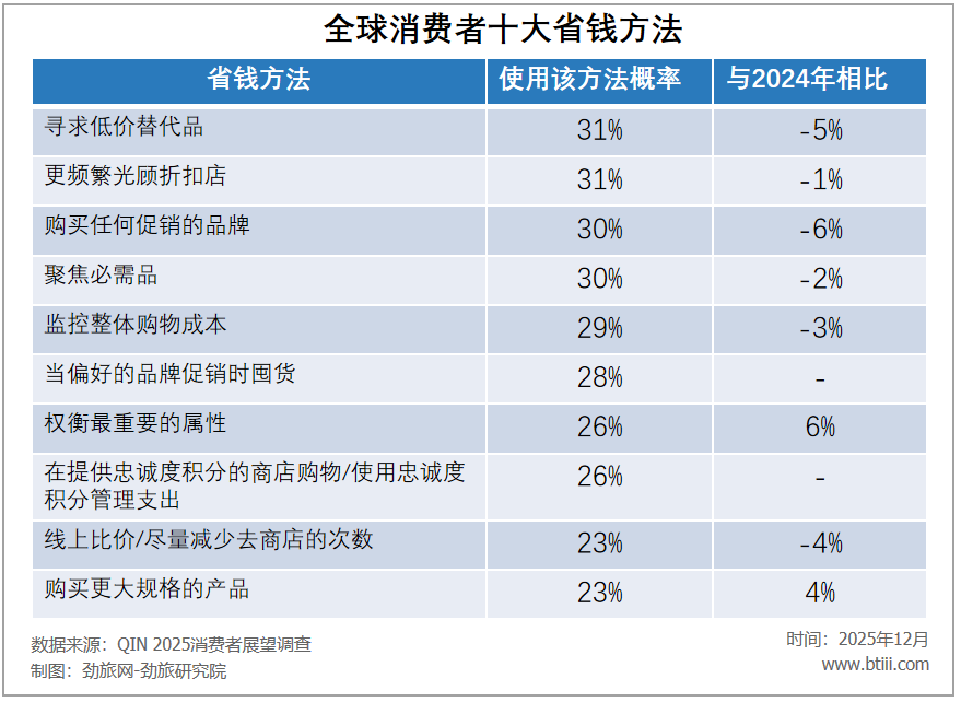 图片[4]-2025，中国旅游消费彻底变了-AI Express News