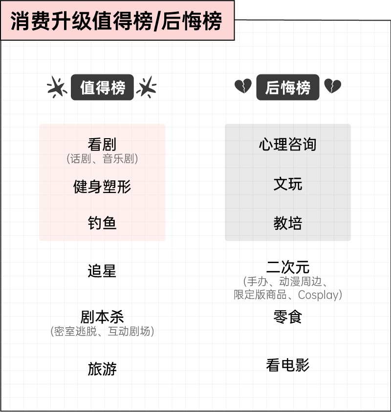 图片[10]-2025没买房没买车，我的钱怎么还是没了？丨36氪年度消费观察-AI Express News