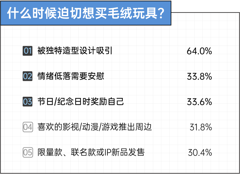 图片[16]-2025没买房没买车，我的钱怎么还是没了？丨36氪年度消费观察-AI Express News