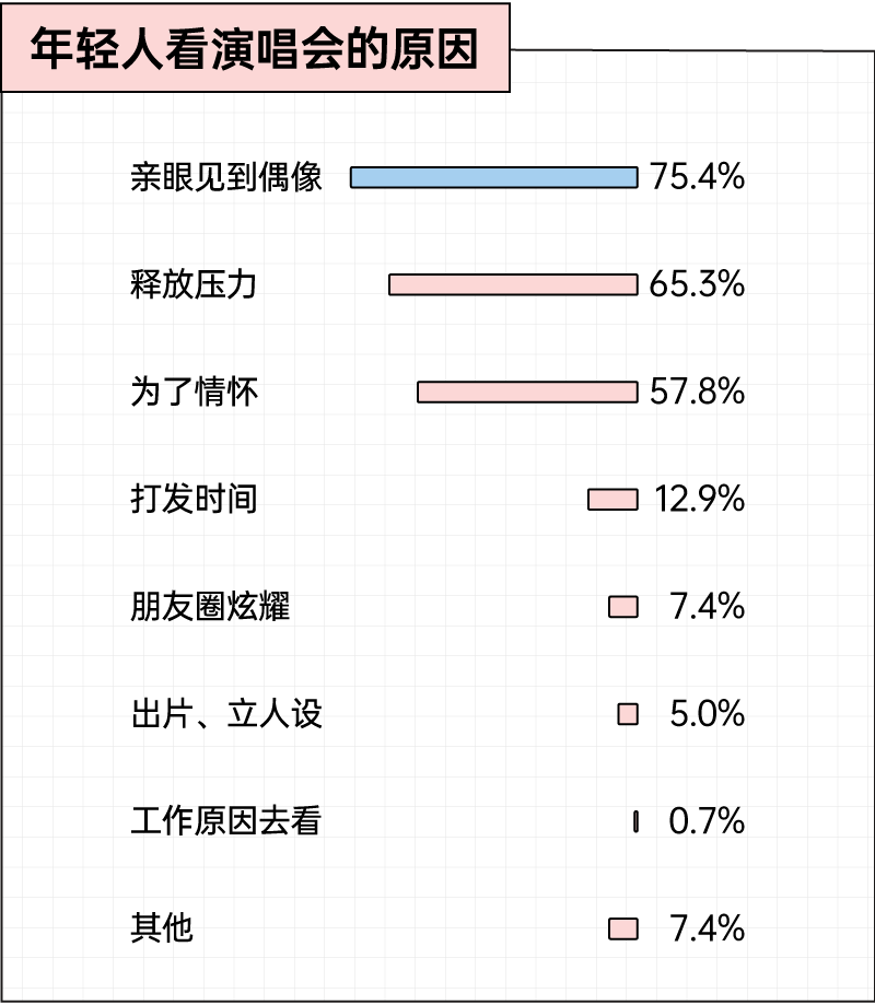图片[28]-2025没买房没买车，我的钱怎么还是没了？丨36氪年度消费观察-AI Express News