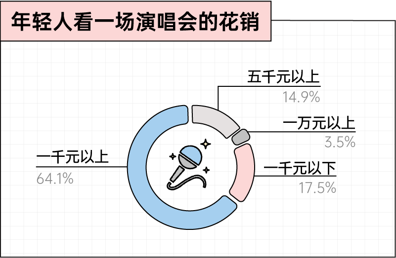 图片[26]-2025没买房没买车，我的钱怎么还是没了？丨36氪年度消费观察-AI Express News