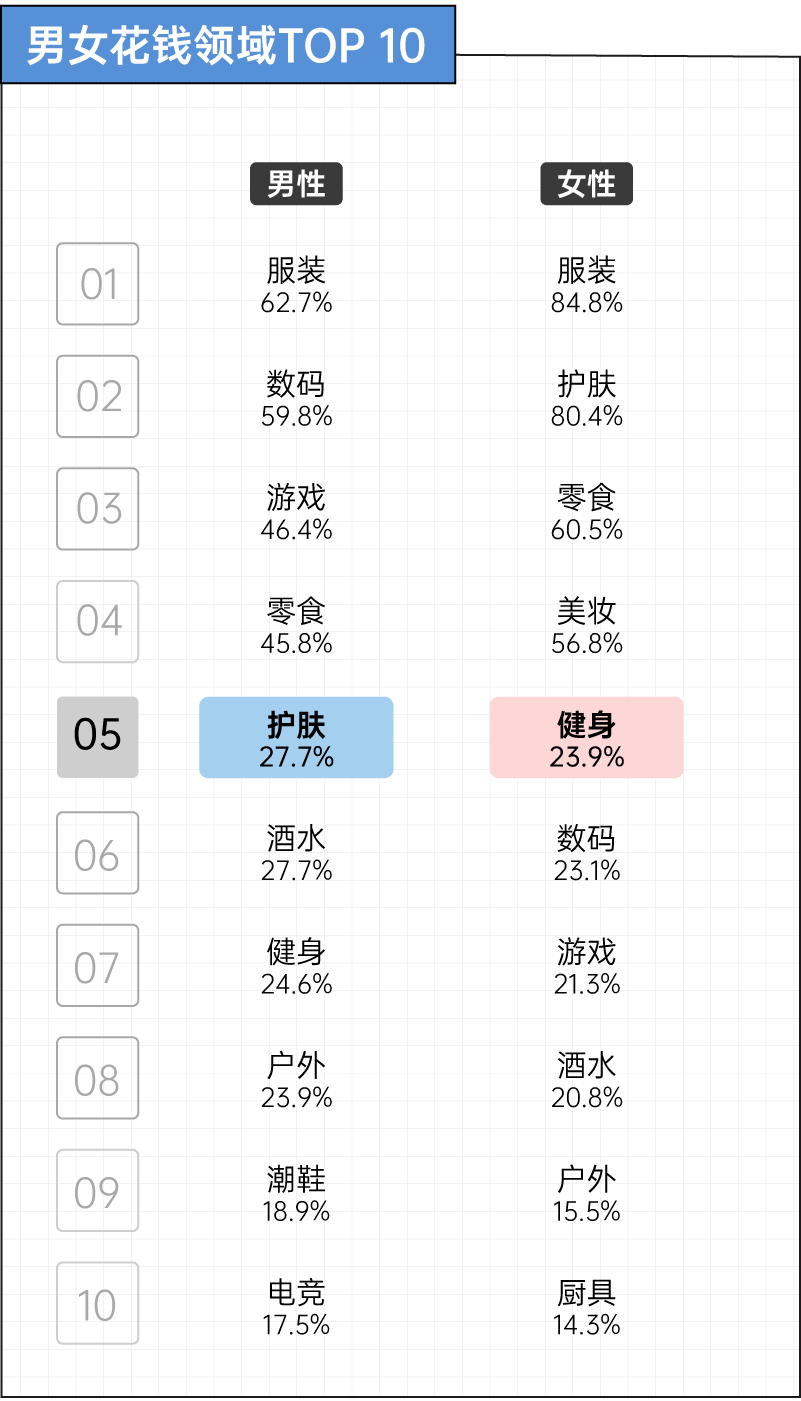 图片[30]-2025没买房没买车，我的钱怎么还是没了？丨36氪年度消费观察-AI Express News