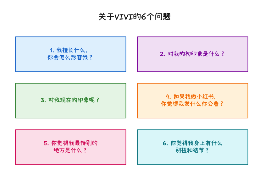 图片[2]-AI一人公司神级提示词（一）：一段话分析你认识的任何人，也适用你做2025的年底总结-AI Express News