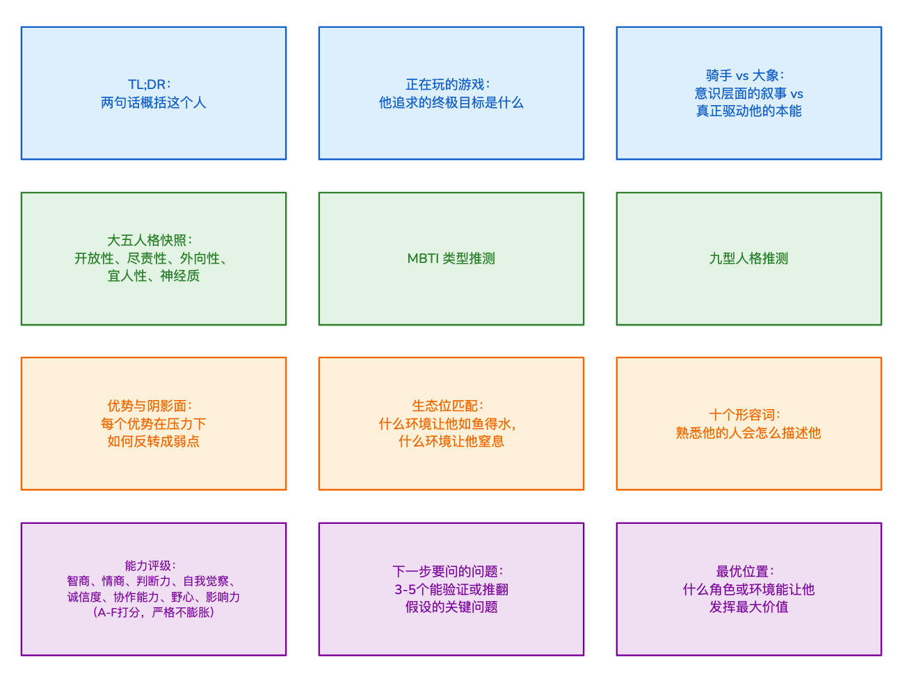 图片[5]-AI一人公司神级提示词（一）：一段话分析你认识的任何人，也适用你做2025的年底总结-AI Express News