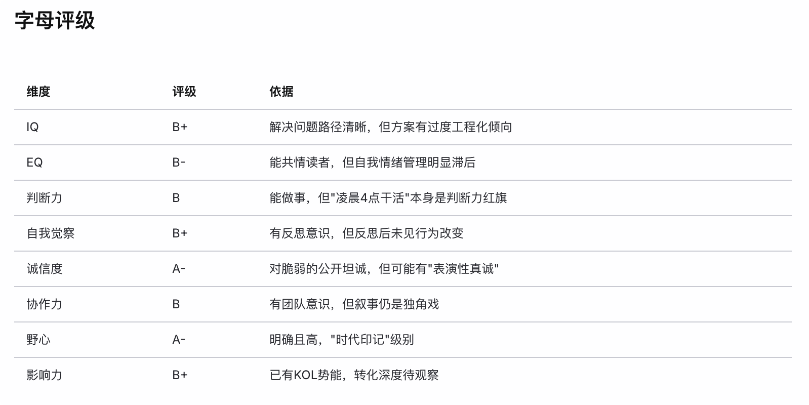 图片[9]-AI一人公司神级提示词（一）：一段话分析你认识的任何人，也适用你做2025的年底总结-AI Express News