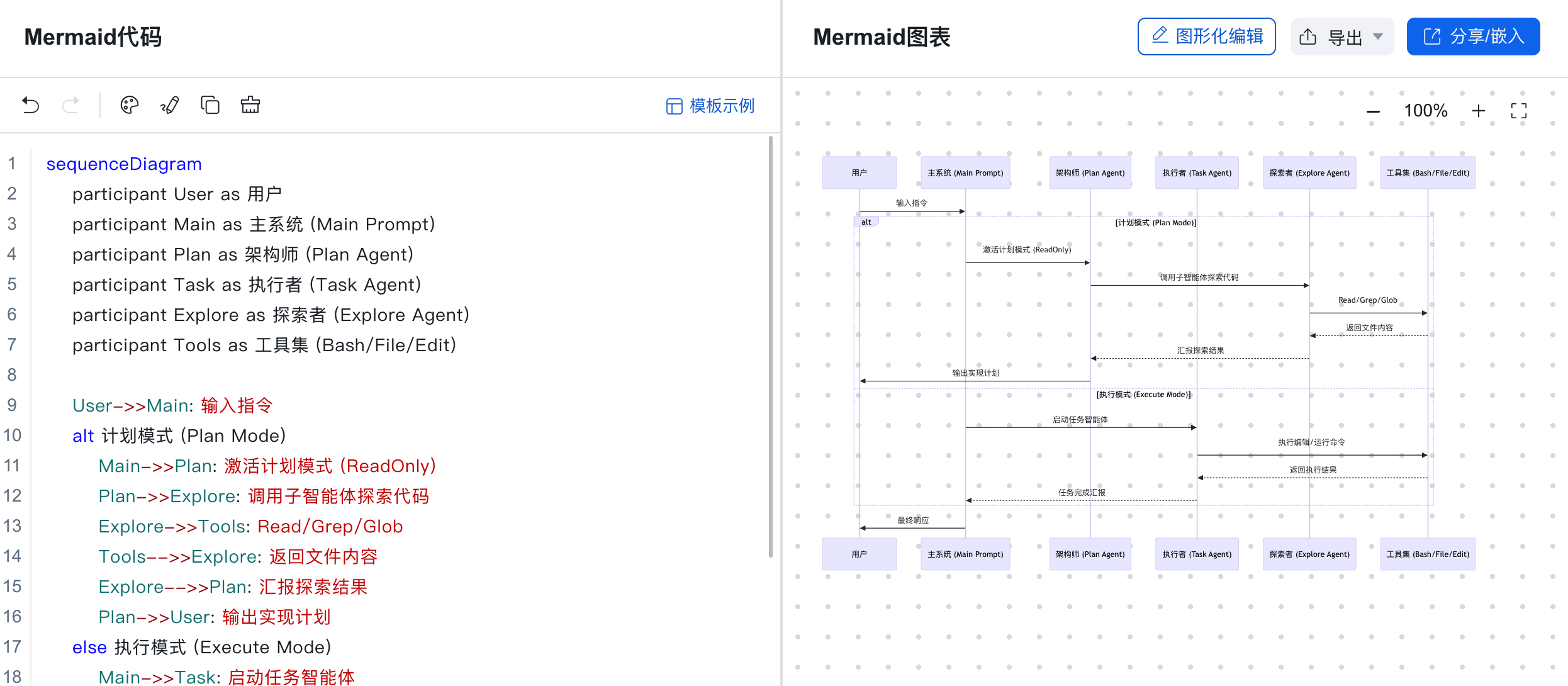 图片[7]-AI一人公司神级提示词（四）：一个提示词文件帮你读懂任何提示词/Agent项目-AI Express News
