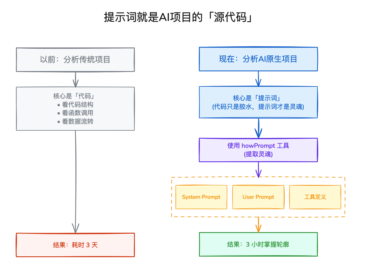 图片[9]-AI一人公司神级提示词（四）：一个提示词文件帮你读懂任何提示词/Agent项目-AI Express News