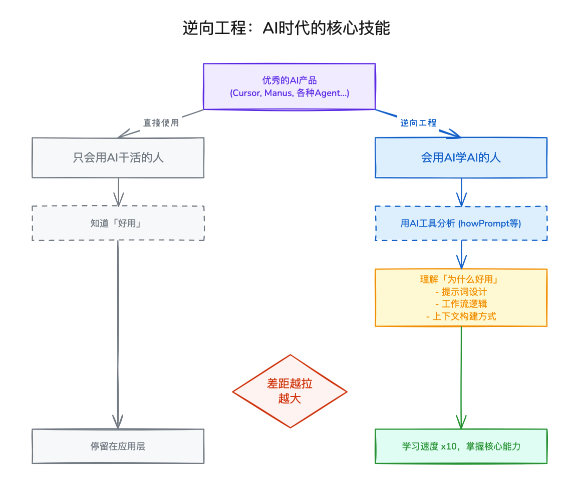 图片[11]-AI一人公司神级提示词（四）：一个提示词文件帮你读懂任何提示词/Agent项目-AI Express News