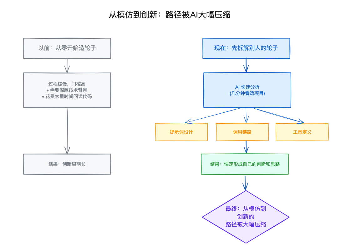 图片[13]-AI一人公司神级提示词（四）：一个提示词文件帮你读懂任何提示词/Agent项目-AI Express News