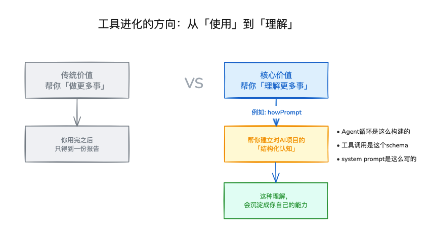 图片[15]-AI一人公司神级提示词（四）：一个提示词文件帮你读懂任何提示词/Agent项目-AI Express News